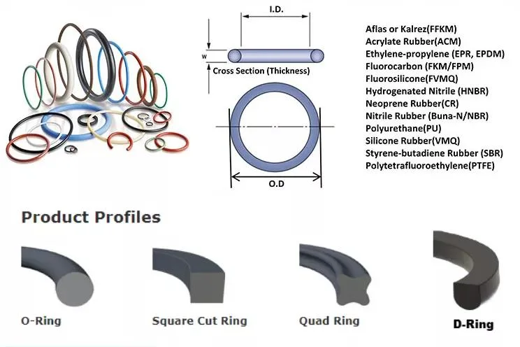 NBR FKM EPDM Rubber ED Ring with Reasonable Prices